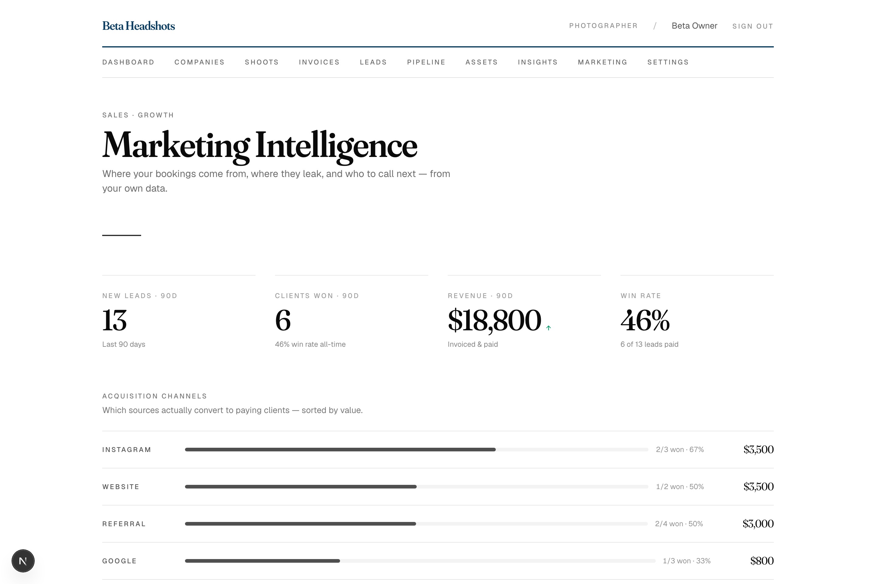 Lumora — Marketing Intelligence dashboard