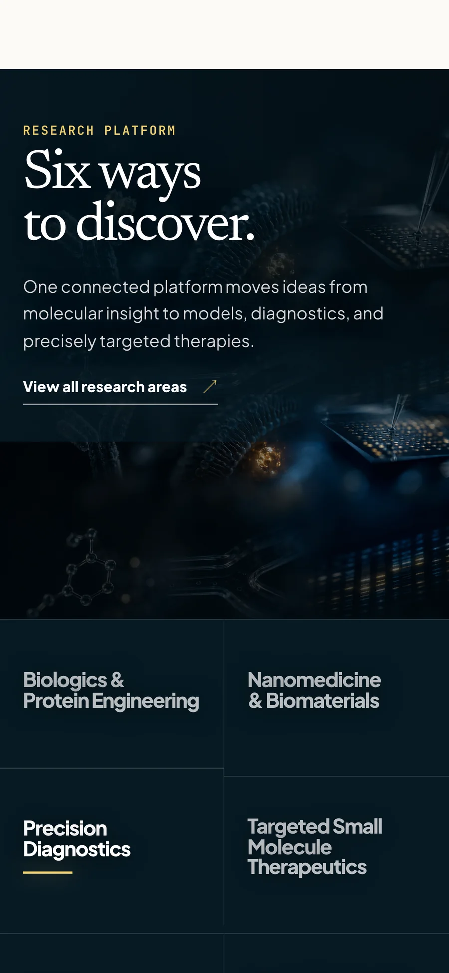 The six research capabilities on a phone, stacked as tappable panels under the heading ‘Six ways to discover’.